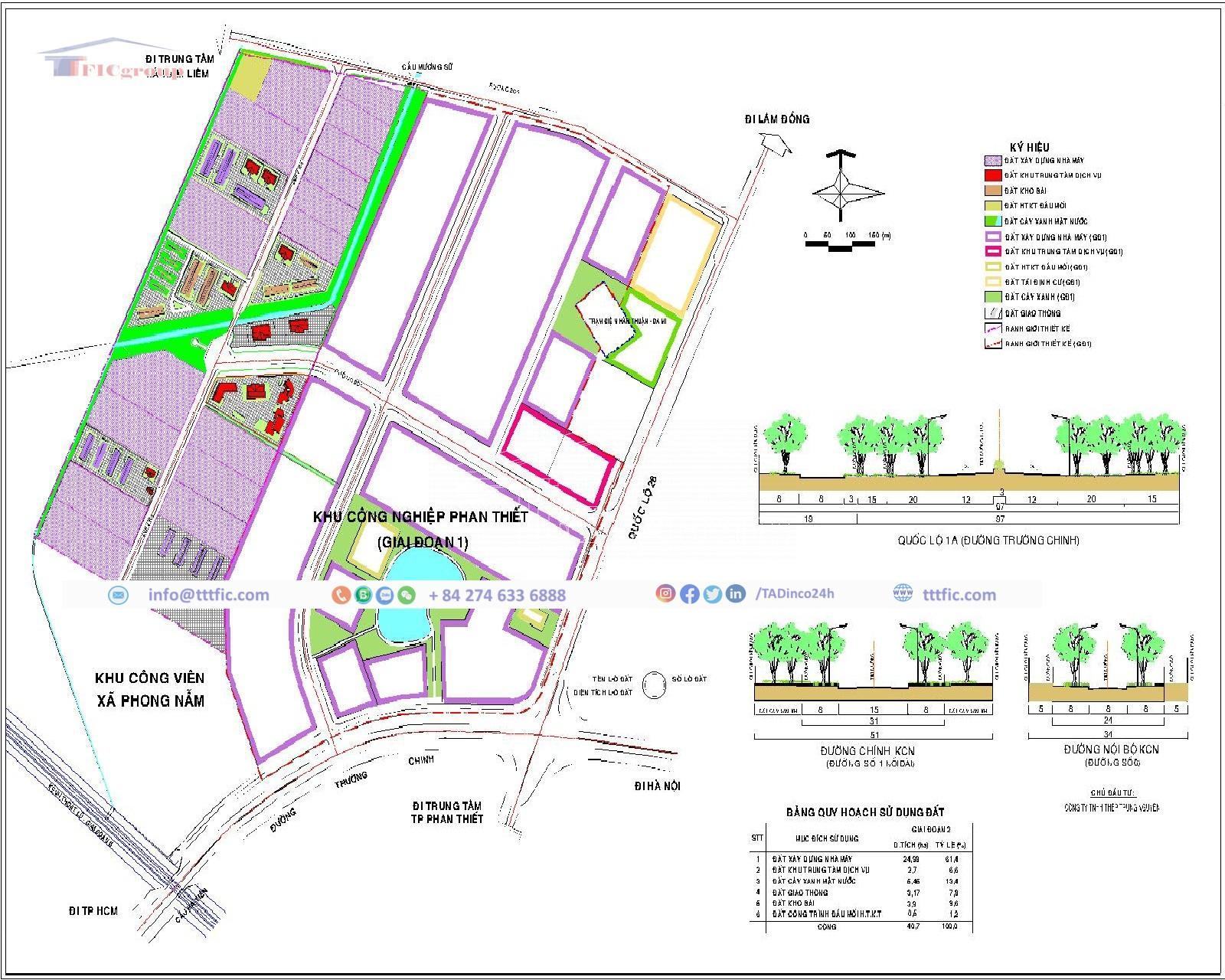 Master plan map of <yoastmark class=