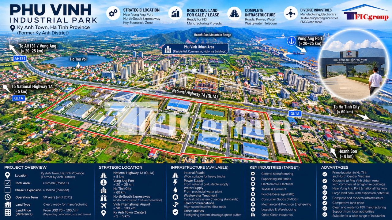 Phu Vinh Industrial Land for Sale – Ha Tinh