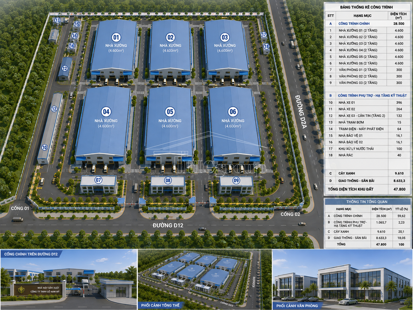 Rach Bap Industrial Park – Ho Chi Minh City, Vietnam