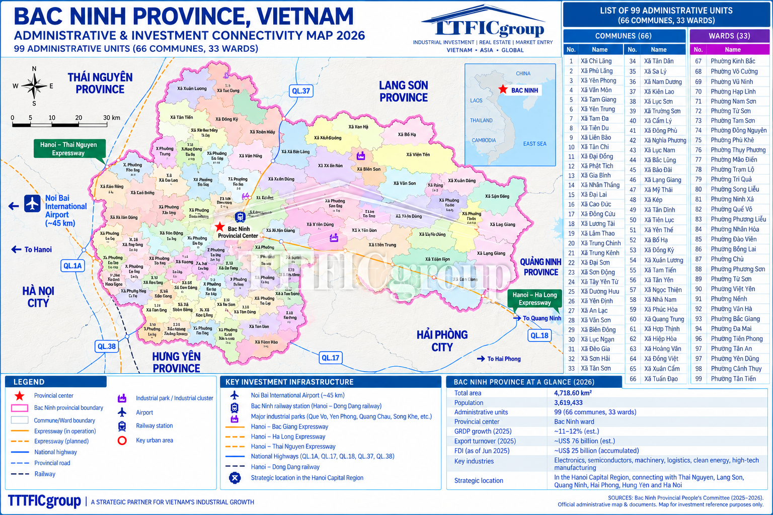 Bac Ninh Province, Vietnam Administrative & Investment Connectivity Map 2026 – TTTFIC Group