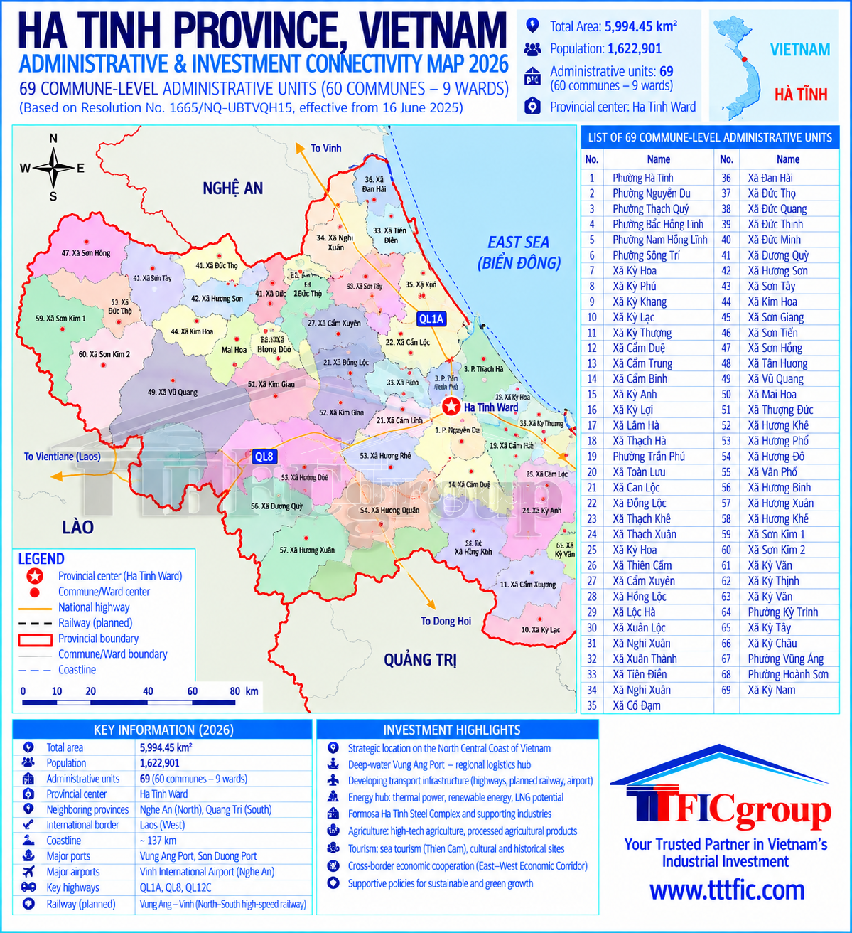 Ha Tinh Province Vietnam Administrative and Investment Connectivity Map 2026 – TTTFIC Group