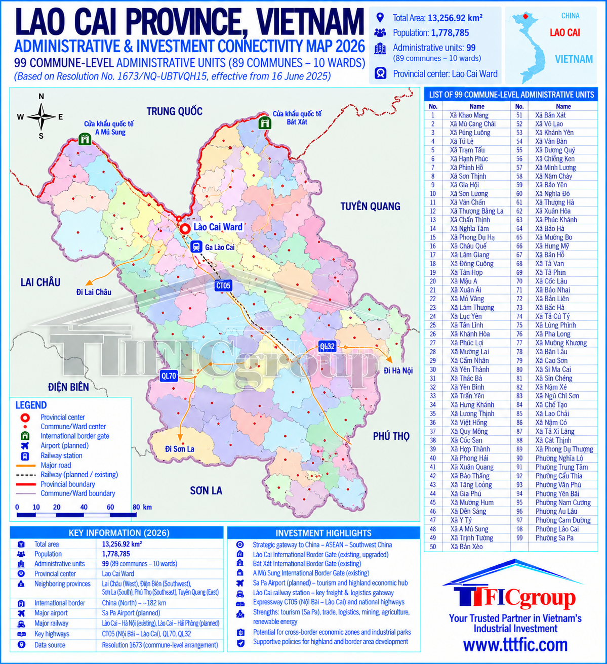 Lao Cai Vietnam Administrative and Investment Connectivity Map 2026 – TTTFIC Group