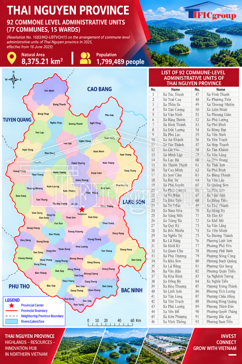 Thai Nguyen Province, Vietnam Administrative & Industrial Investment Map 2026 – TTTFIC Group