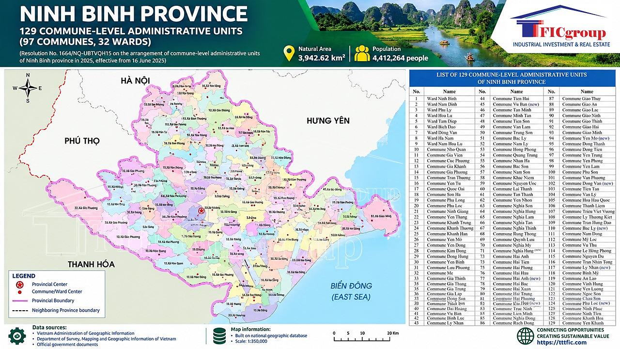 Ninh Binh Province Vietnam Administrative Map 2026 | TTTFIC Group